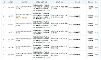 美團(tuán)上海公司再遭處罰，監(jiān)管持續(xù)加壓，合規(guī)經(jīng)營(yíng)成當(dāng)務(wù)之急